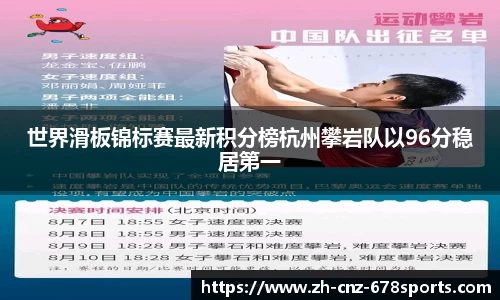 世界滑板锦标赛最新积分榜杭州攀岩队以96分稳居第一